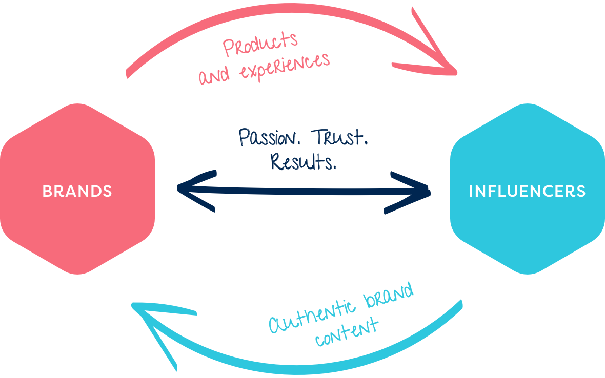 Diagram showing how the room works