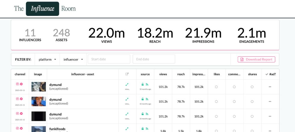Live campaign tracking dashboard